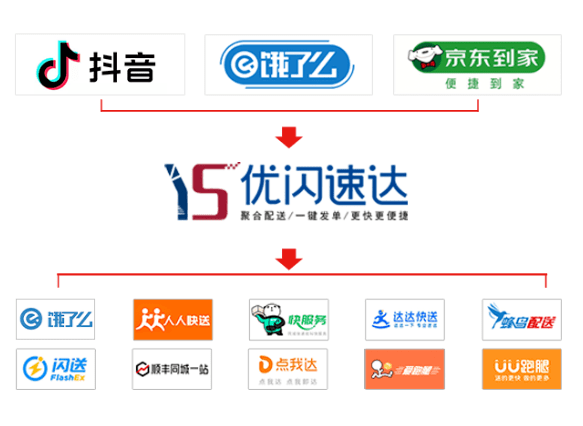 优配网平台官网入口——一站式资源配置服务平台
