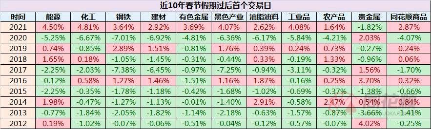 同花顺期货通模拟交易入口及操作指南